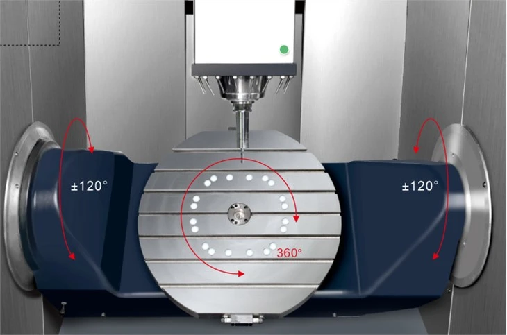 HMU-800 Five-axis Machining Center
